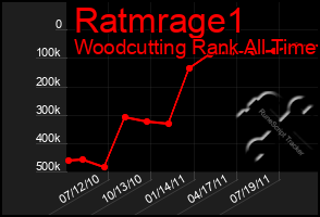 Total Graph of Ratmrage1