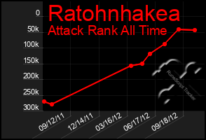 Total Graph of Ratohnhakea