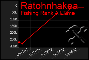 Total Graph of Ratohnhakea