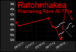 Total Graph of Ratohnhakea