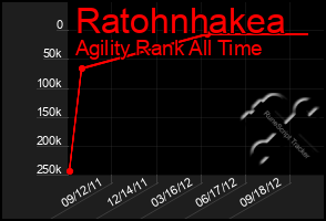 Total Graph of Ratohnhakea