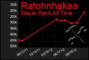 Total Graph of Ratohnhakea