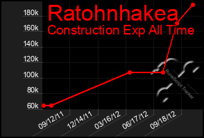 Total Graph of Ratohnhakea