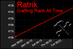 Total Graph of Ratrik