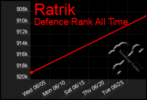 Total Graph of Ratrik