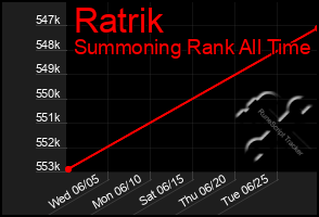 Total Graph of Ratrik