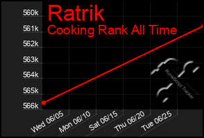 Total Graph of Ratrik