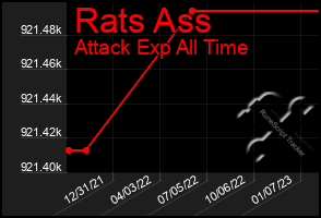 Total Graph of Rats Ass