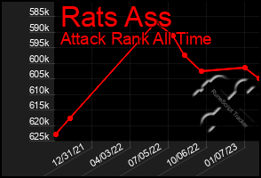 Total Graph of Rats Ass