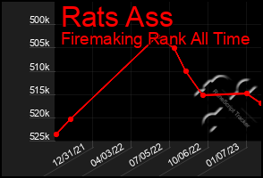 Total Graph of Rats Ass