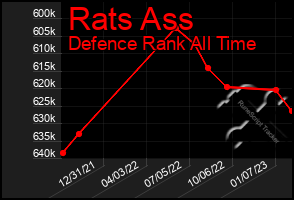 Total Graph of Rats Ass