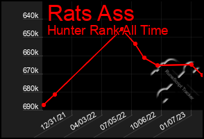 Total Graph of Rats Ass