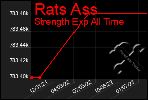 Total Graph of Rats Ass