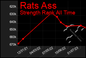 Total Graph of Rats Ass