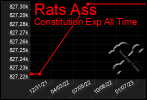 Total Graph of Rats Ass