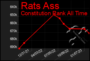 Total Graph of Rats Ass