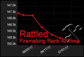 Total Graph of Rattled