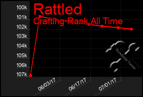 Total Graph of Rattled