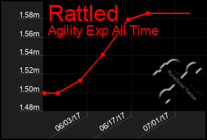 Total Graph of Rattled