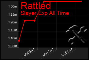 Total Graph of Rattled