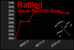 Total Graph of Rattled