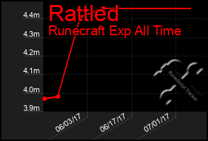 Total Graph of Rattled