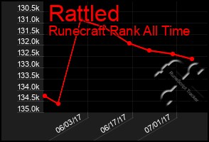 Total Graph of Rattled