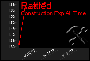 Total Graph of Rattled