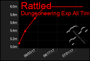 Total Graph of Rattled