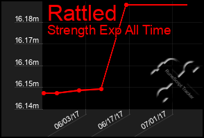 Total Graph of Rattled