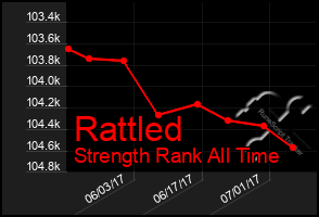 Total Graph of Rattled