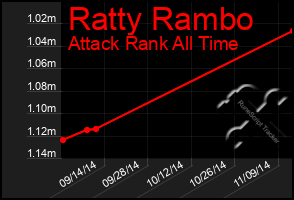 Total Graph of Ratty Rambo