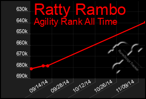 Total Graph of Ratty Rambo