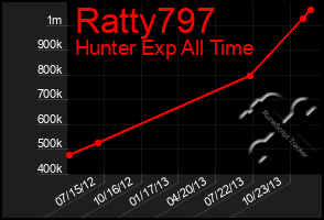 Total Graph of Ratty797