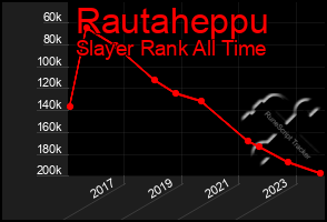 Total Graph of Rautaheppu