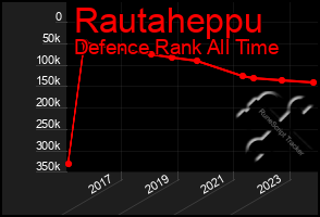 Total Graph of Rautaheppu