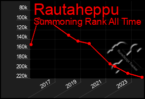 Total Graph of Rautaheppu