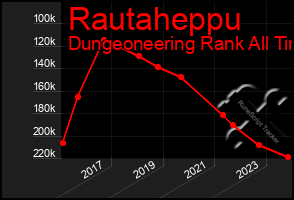 Total Graph of Rautaheppu