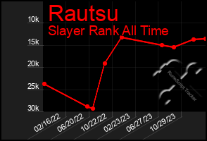 Total Graph of Rautsu