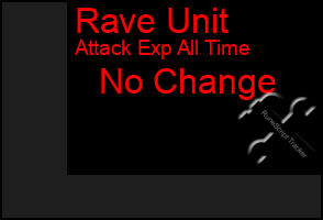 Total Graph of Rave Unit