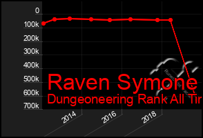 Total Graph of Raven Symone