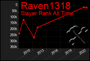 Total Graph of Raven1318