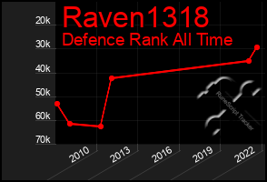 Total Graph of Raven1318