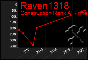 Total Graph of Raven1318