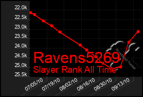 Total Graph of Ravens5269