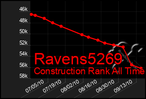 Total Graph of Ravens5269