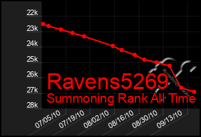 Total Graph of Ravens5269