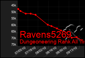 Total Graph of Ravens5269