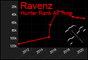 Total Graph of Ravenz