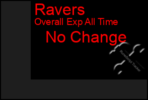 Total Graph of Ravers